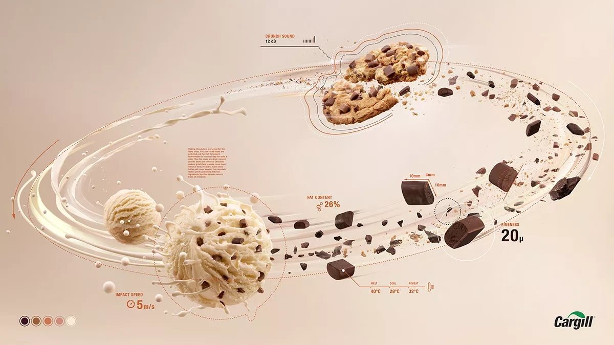 Cargill Cocoa & Chocolate – Chocolatology