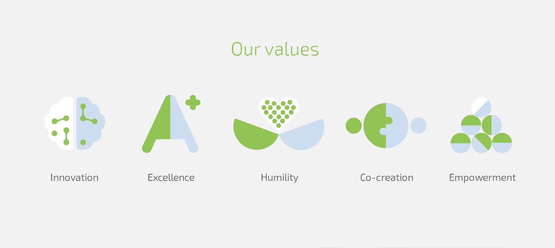 argenx - Our values