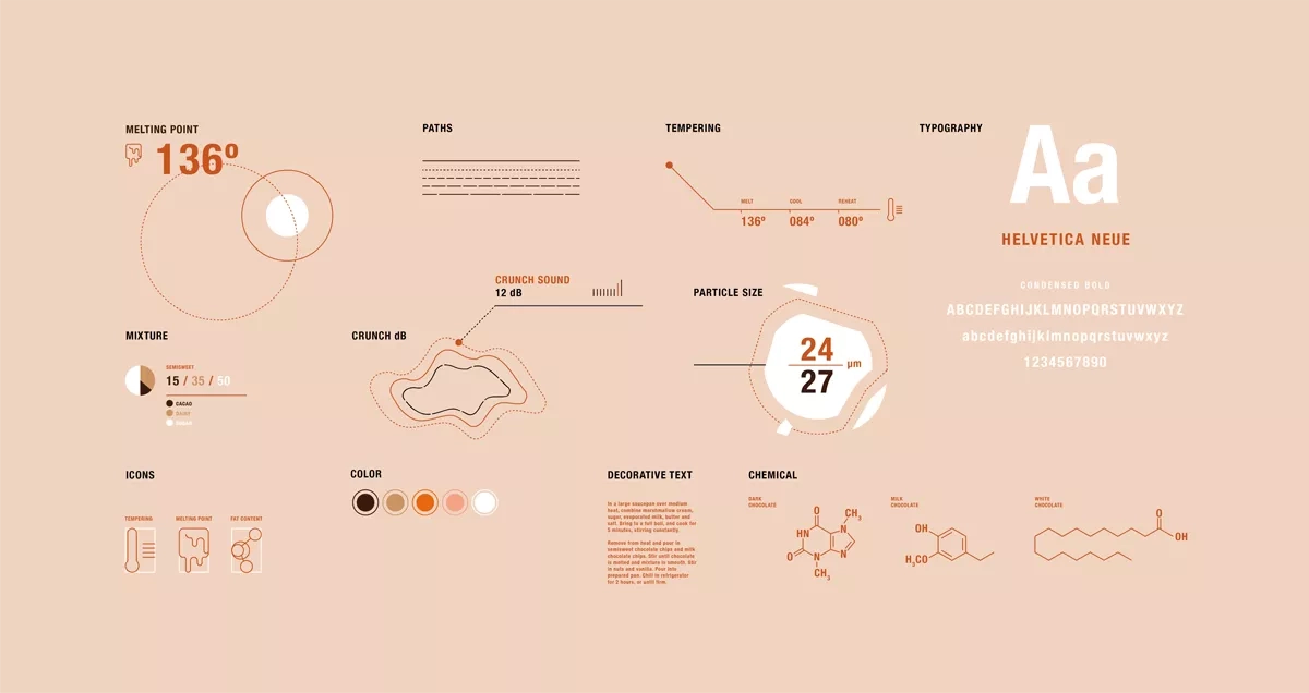 Cargill Cocoa & Chocolate – Science layer graphics