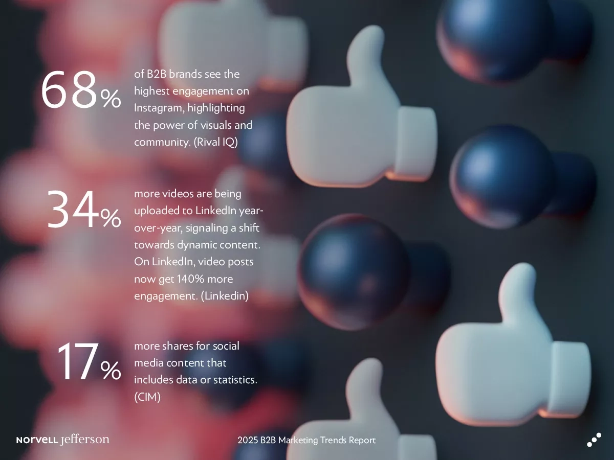 Norvell Jefferson 2025 B2B Marketing Trends Report - Social Media Marketing: Global Insights