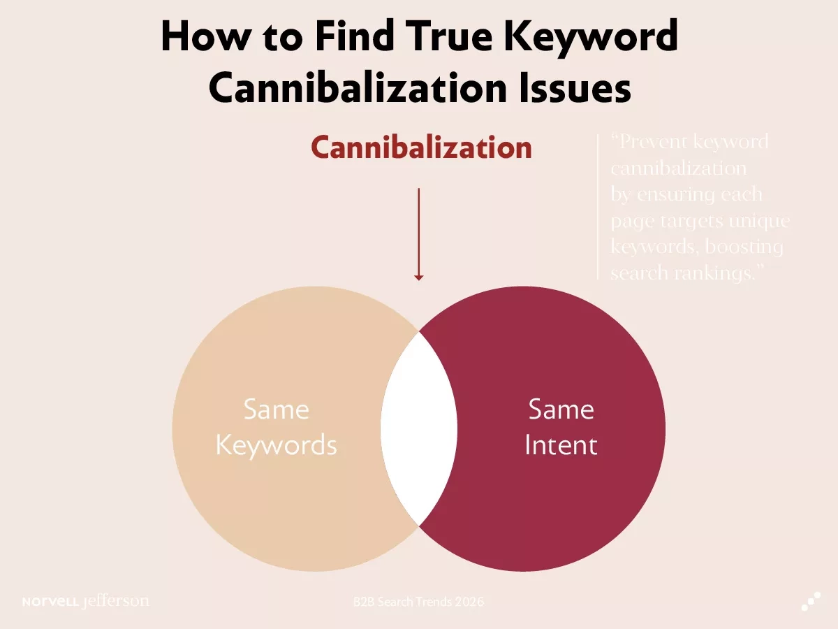b2b search trends 2026 first get these 10 basics right