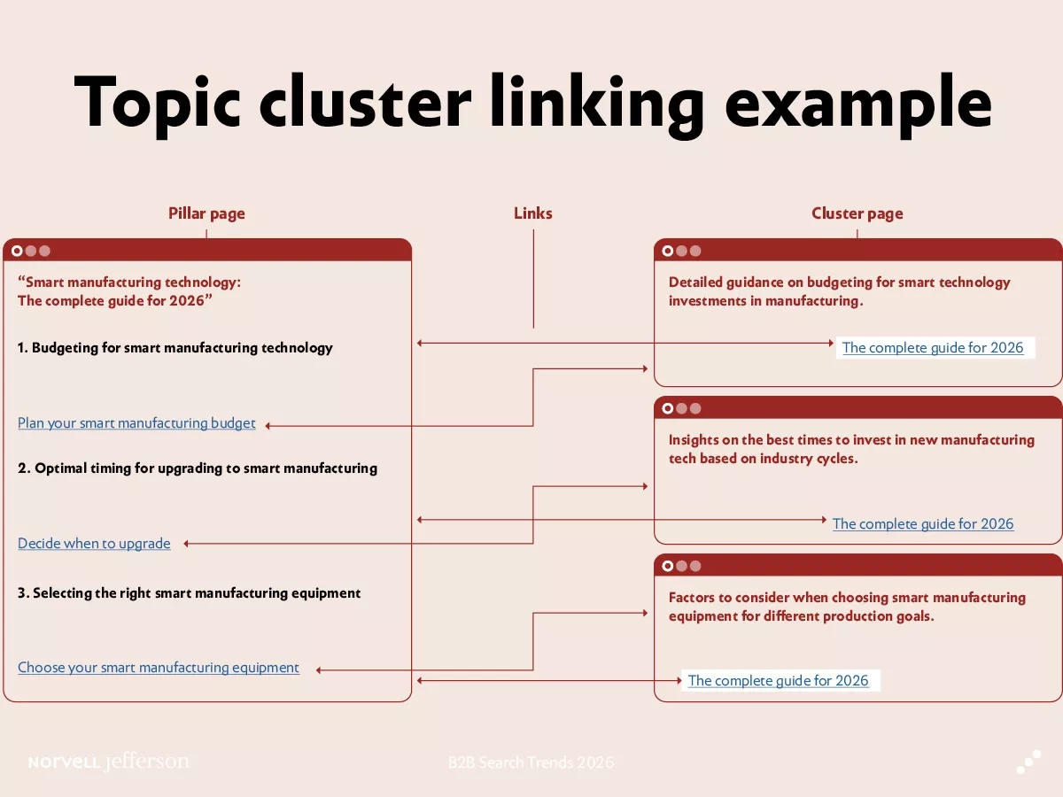 b2b search trends 2026 beyond the basics elevating your seo performance