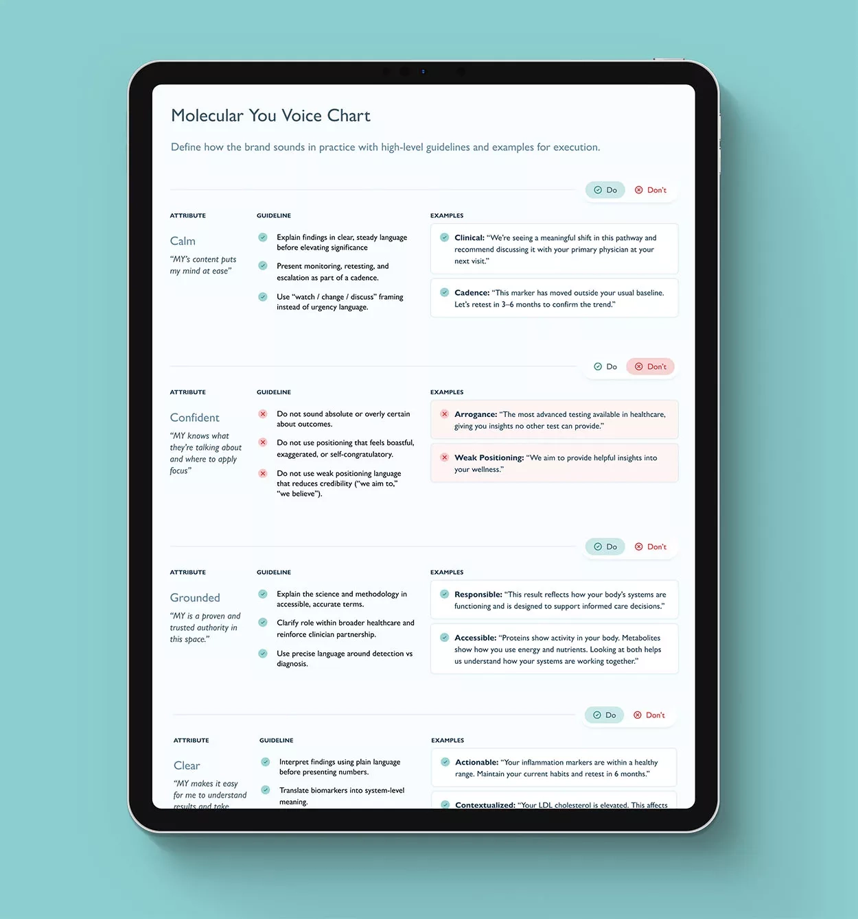Molecular You Brand Voice Chart